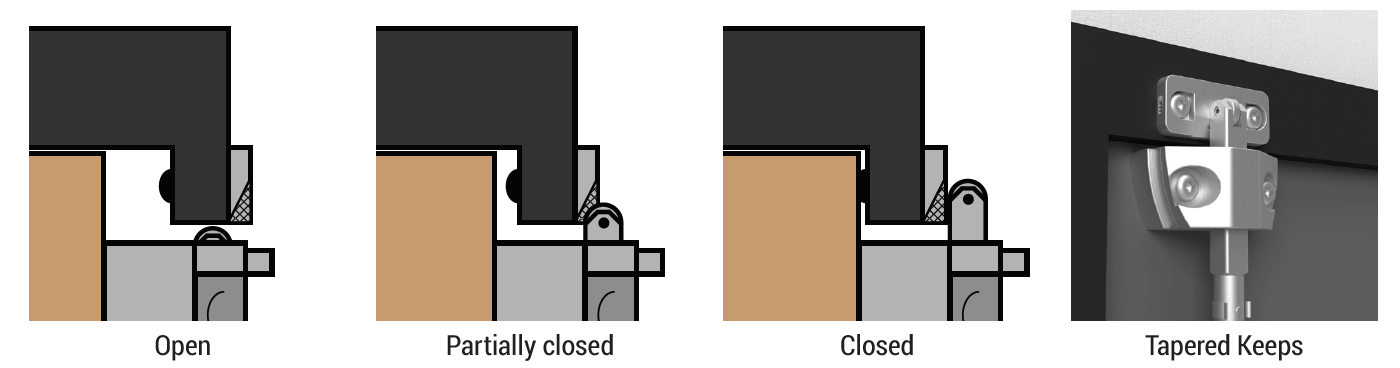 Sealed Door Solutions Tapered Keeps