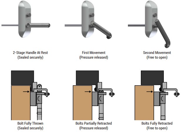 Sealed Door Solutions 2-Stage Slimline System