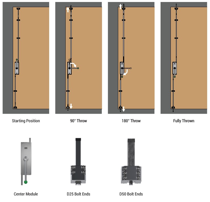 Sealed Door Solutions Coniston Multipoint System